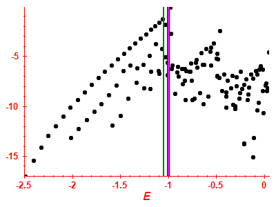 Strength function log